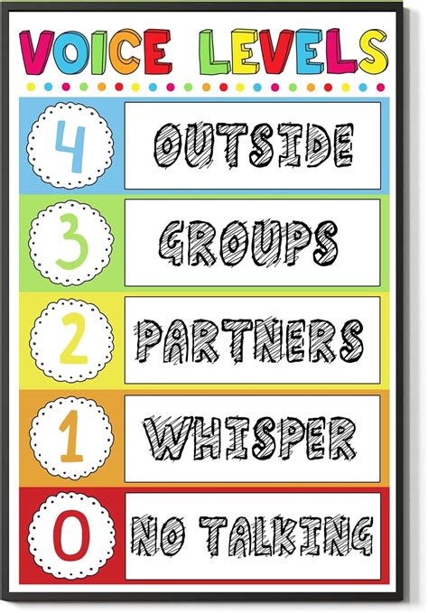 FESOGO Educational Wall Art Decor: Classroom Voice Levels & India | Ubuy