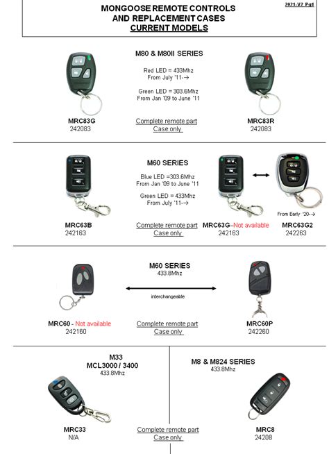 Image result for Identifying Remote Control