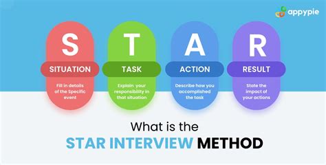 Job Interview Star Method 的图像结果