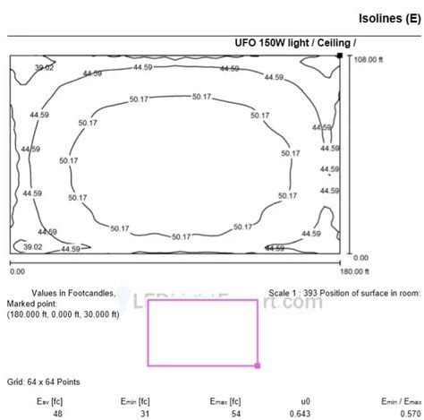 IES File Viewer 的图像结果