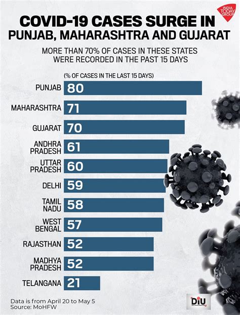 Coronavirus: How slow recoveries, new cases pose a tough challenge in ...