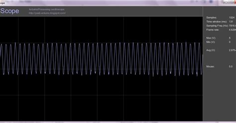 O Scope Tutorial 的图像结果