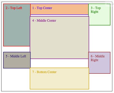 Image result for CSS 3 Column Layout