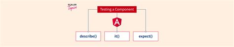 Image result for Angular Testing Tutorial