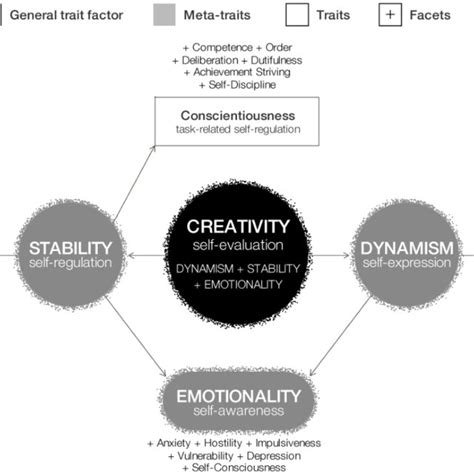 Decision-Making Spectrum 的图像结果