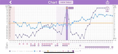 Ovulation Chart Download