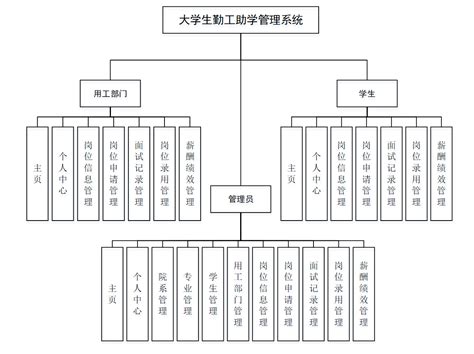 Work Study in Management Science 的图像结果