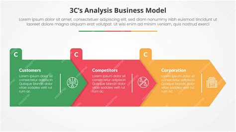 3cs model analysis business model infographic concept for slide ...
