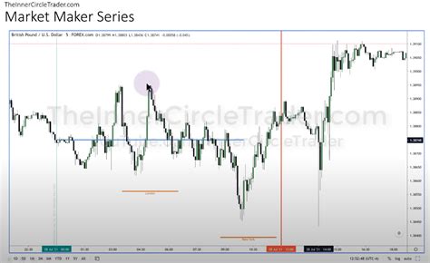 ICT Forex - Market Maker Series Vol. 5 of 5. Daily BIAS и общие ...