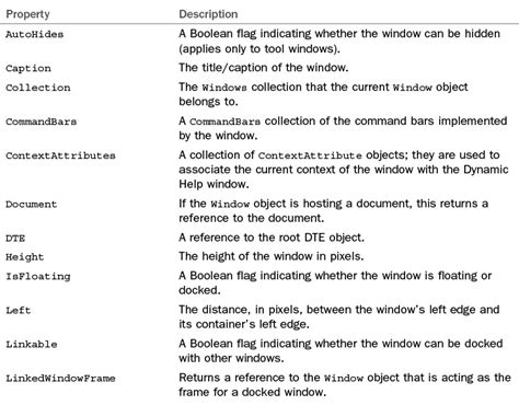 Image result for Visual Studio Objects Window