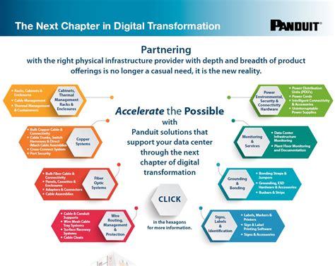 Image result for Panduit Data Center