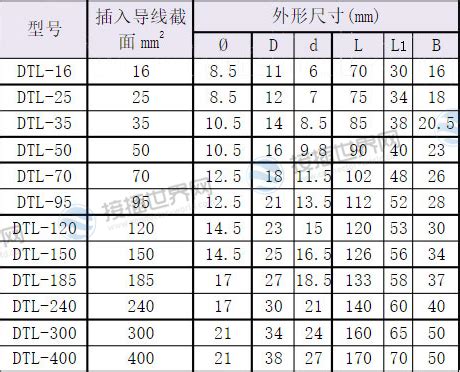 线径与电流对照表口诀，电线线径与功率对照表-思埠