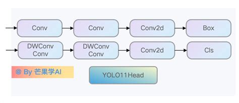 REST API in Java 的图像结果