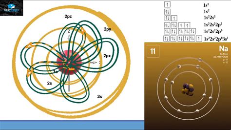 Image result for Difference Between Shell Subshell and Orbital
