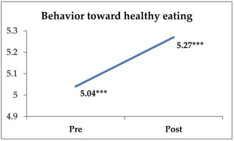 Implementation and Evaluation of a School-Based Educational Program ...