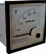 Image result for ac0meter