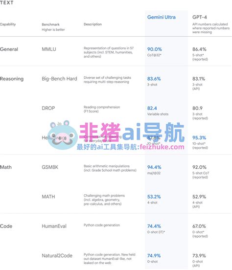 谷歌 Ai 的图像结果