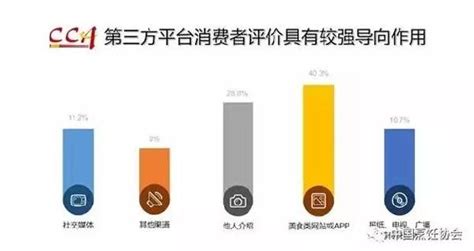 怎么做一份好的餐饮经营分析报告？（营业额、营销篇） - 天财商龙