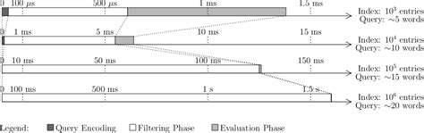Image result for Machine Learning Profiling Algorithm