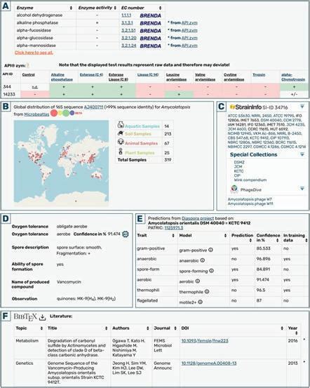 Image result for Bacdive Tutorial
