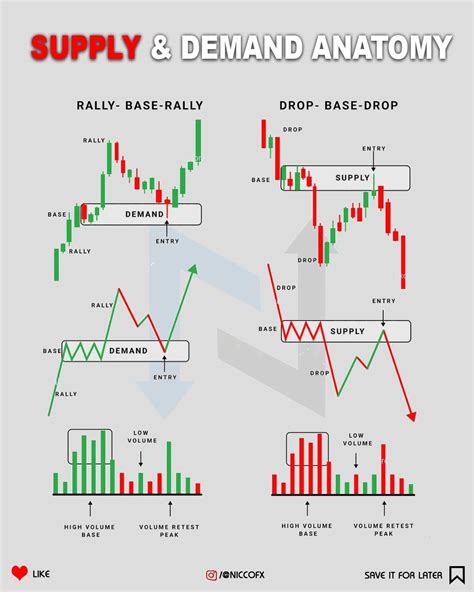 Technical Analysis Chart Patterns PDF 的图像结果