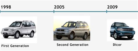 D'source TATA Safari 1998 | Four Wheelers | D'Source Digital Online ...