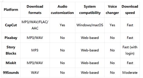 Computer Loading Sound Effect 的图像结果