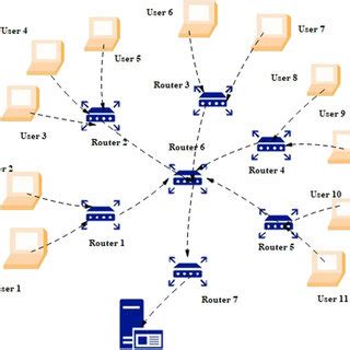 Image result for Simplification of Networks