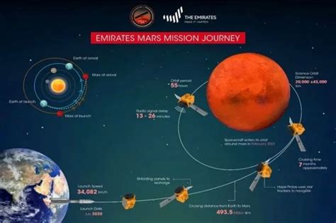 天问一号成功进入火星停泊轨道！90天后才能着陆火星，为什么？|火星|天问|探测器_新浪新闻