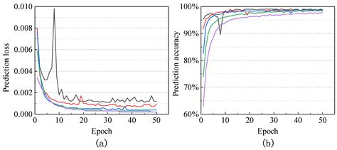 A Security-Enhanced Federated Learning Scheme Based on Homomorphic ...