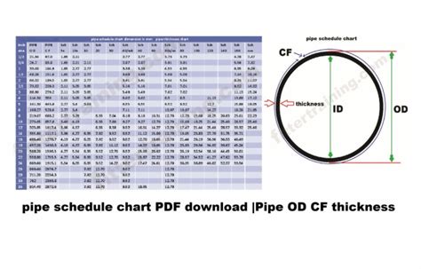 Image result for API 1104 Pipe Schedule Chart