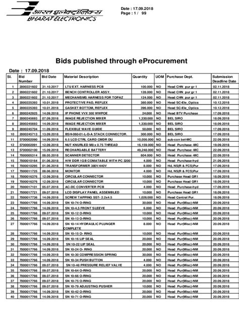 Fillable Online BEML-SRMBELSITE WEBPORTALBids published through ...