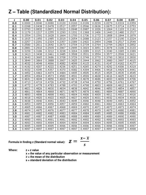 Image result for Using a Z-Table