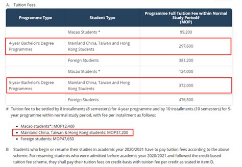 澳门大学2022学年内地高考生本科招生简章（内含申请要求以及申请条件） - 知乎