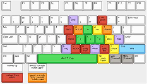 Image result for Apex Config Keybinds