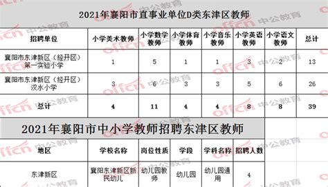 2021年襄阳事业单位共招492人职位分析：今年与往年大不同！襄阳县市区一起参加联考！ - 知乎