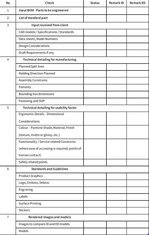 Image result for Defect Check Sheet