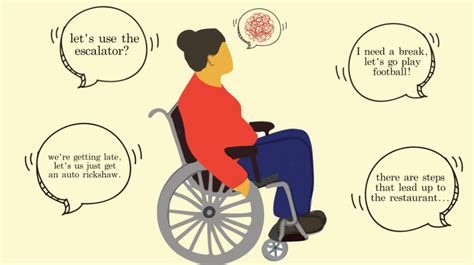 Physical Disability, Accessibility to Mental Health and Social Situati ...
