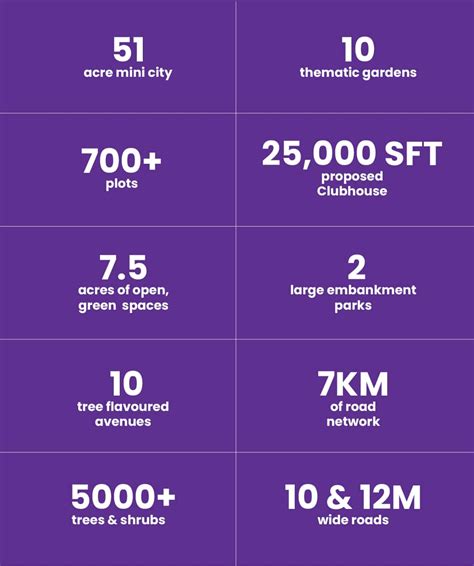 Residential Sites for sale in Mysuru | Buy Gated Community Plots at 40L ...