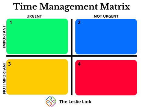 Image result for Time Management Matrix Examples