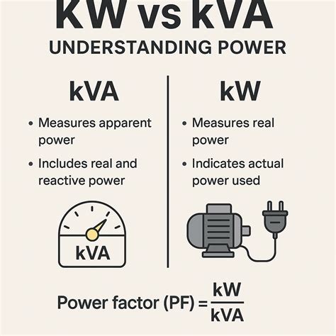 KW vs kVA – The Power Behind Your System Explained