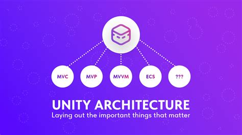 Image result for Unity GameObject Architecture