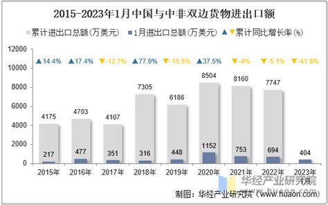 进出口贸易产品市场分析报告_2017-2023年中国进出口贸易产品行业市场监测与发展趋势预测报告_中国产业研究报告网