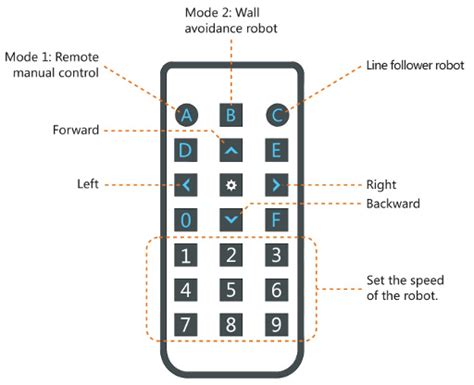 Image result for How to Program IR Remote Int Mbot