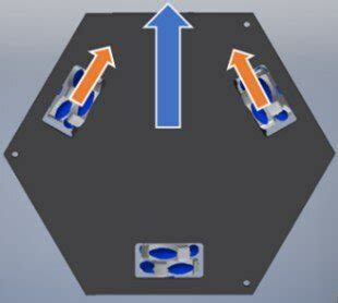 Image result for Forward Cross Rotation