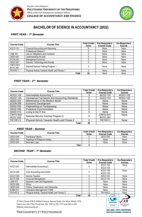 BSA Curriculum 2022 1 - Republic of the Philippines POLYTECHNIC ...