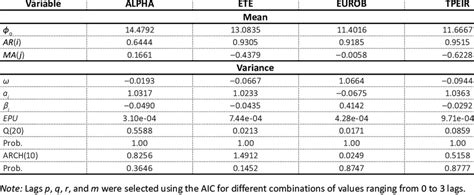 Image result for Marginal Distribution INR