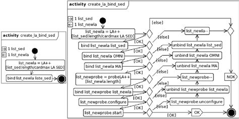 Image result for PDD New Connection From
