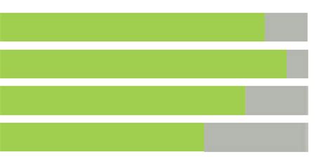 Image result for Li CSS HTML