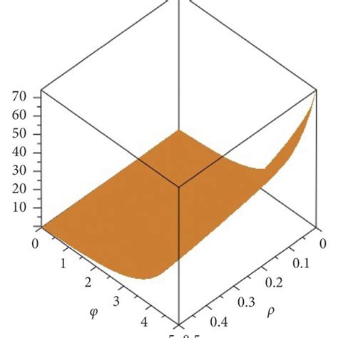 Image result for Fractional Function Graph
